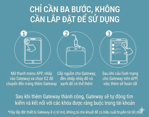 Ba bước cài đặt Gateway G2 trên ứng dụng TTLock