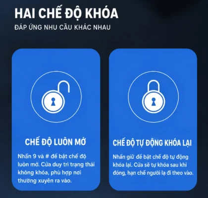 Chế độ luôn mở và tự động khóa lại trên khóa Kenitsu SC6