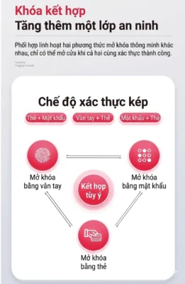 Chế độ xác thực kép bằng vân tay mật khẩu và thẻ