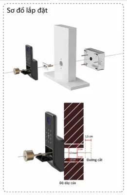 Sơ đồ lắp mặt ngoài và cụm khóa trong Kenitsu MG2 qua cánh cửa
