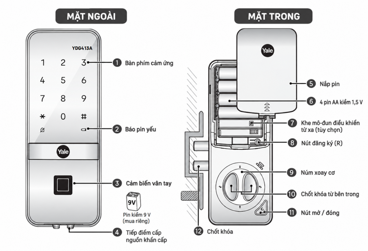 Sơ đồ mặt ngoài và mặt trong khóa Yale YDG413A với 12 chi tiết được chú thích.