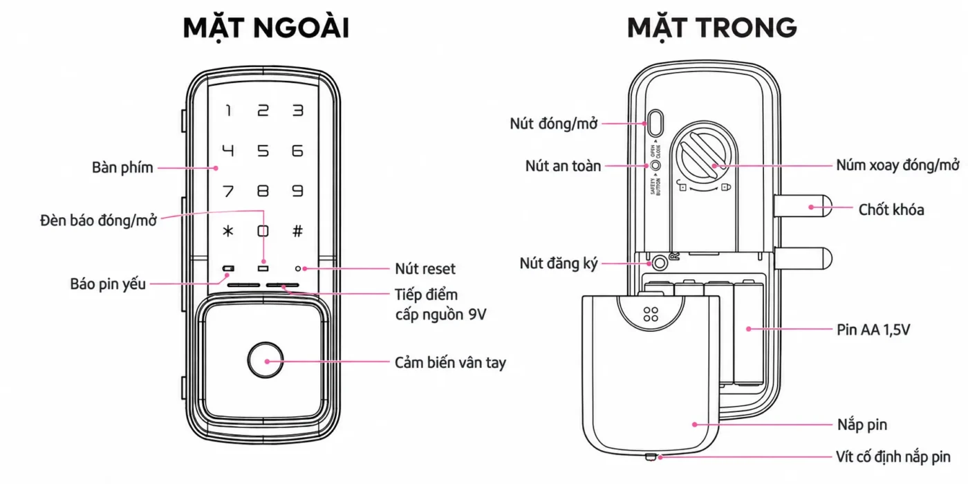 Sơ đồ mặt ngoài và mặt trong khóa Solity GG-33B, vị trí nút đăng ký, nút an toàn và khoang pin.